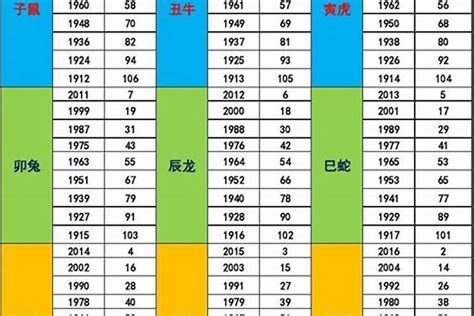 64年次五行